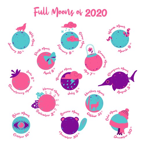 Full Moons of 2020