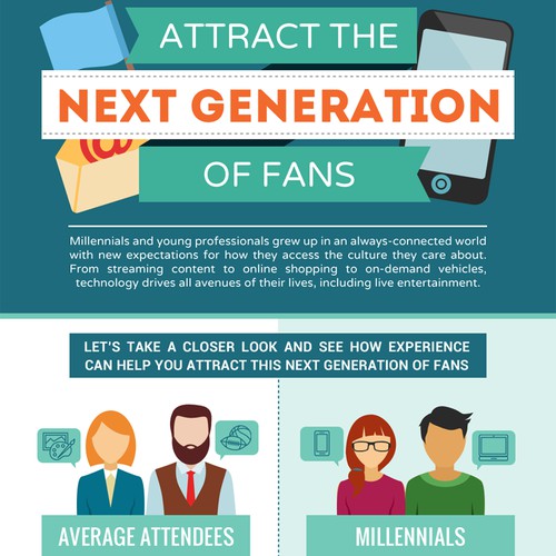 How to attract the millennials? - Infographic