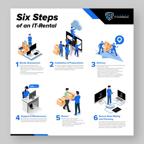 Infographic for Suomen IT-vuokraus Oy