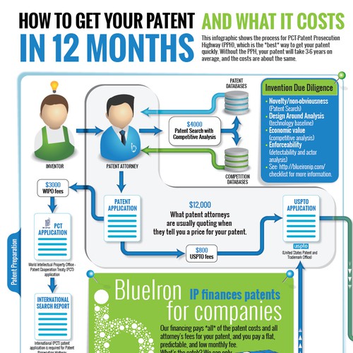 Infographic