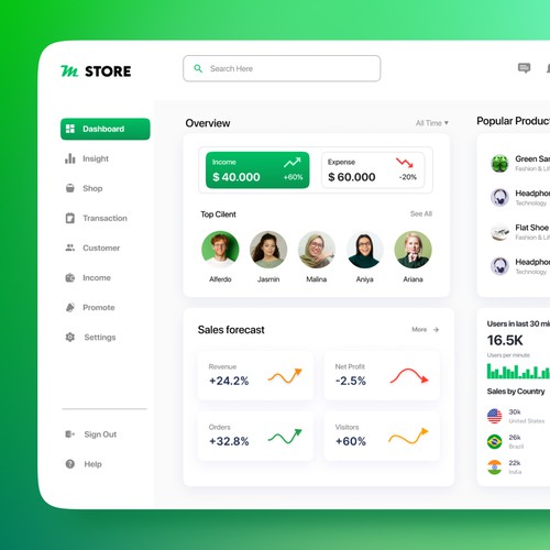 E Commerce Dashboard