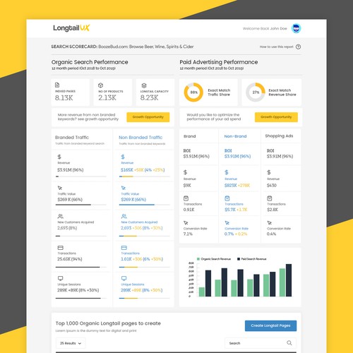 Data Analytics Dashboard