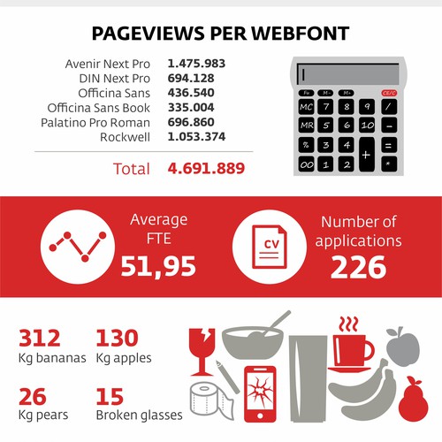 Create an infographic about 6 months of data in the life of a digital agency