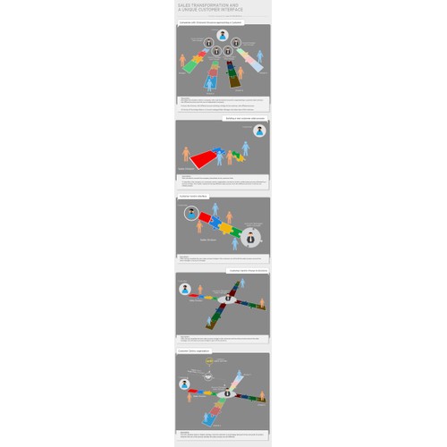 Transformed Mngt Process