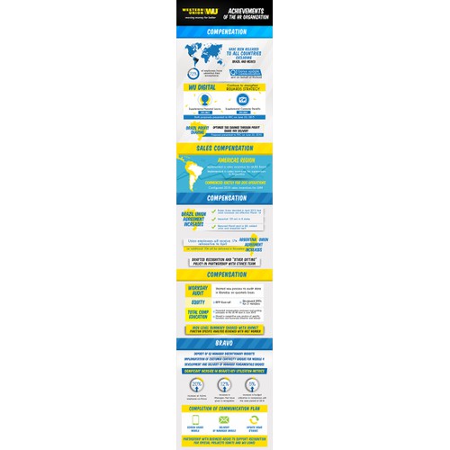 Infographic for Western Union
