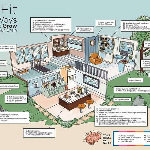 Brain Fit Infographic