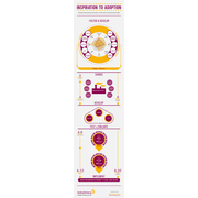 Reviewed design