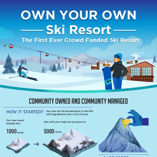 Own Your Own Ski Resort