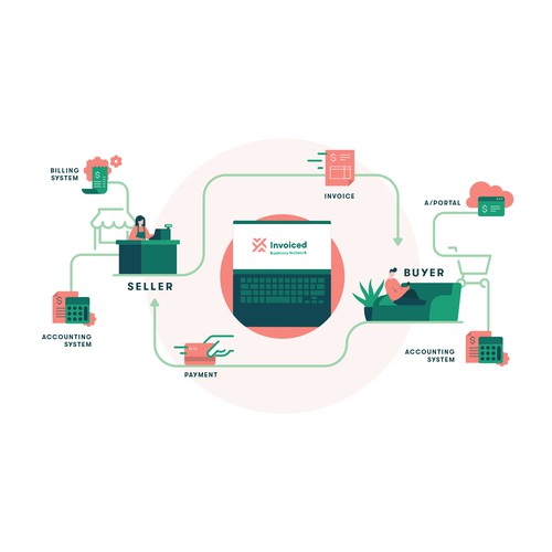 Flow Graphic for Invoiced