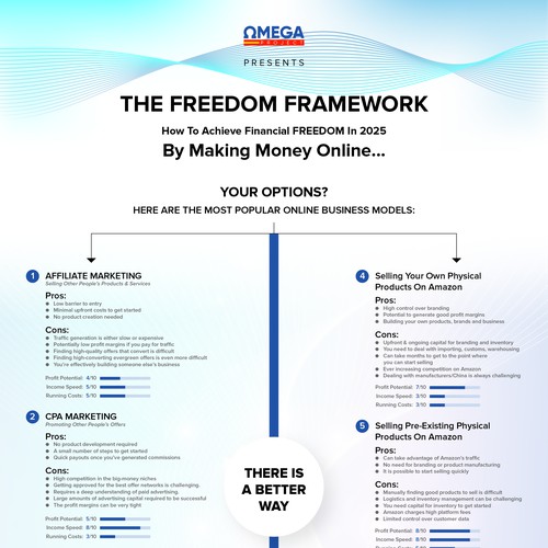Infographic for Omega Project