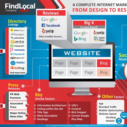 Winner Infographic for Find Local Company
