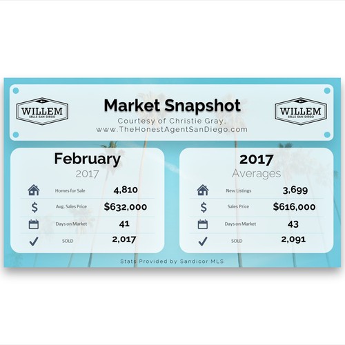 Single Slide Market Presentation