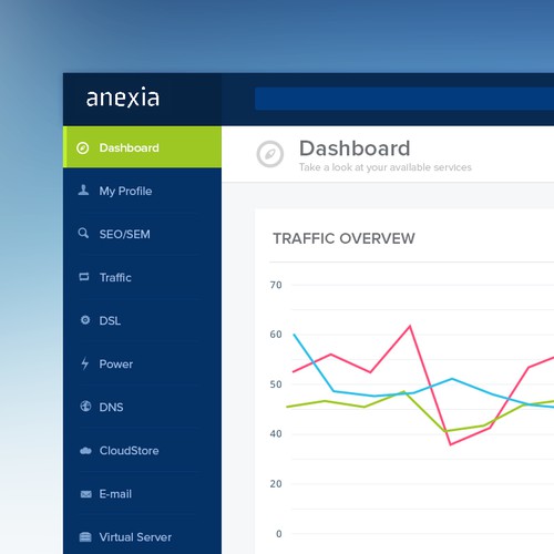 Anexia Dashboard