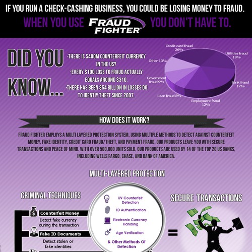 New infographic wanted for FraudFighter