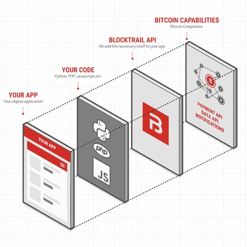 Create visualizations for a Bitcoin API