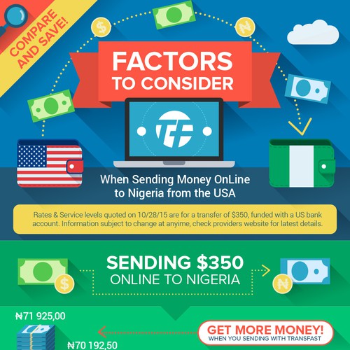 Online money transfer infographic