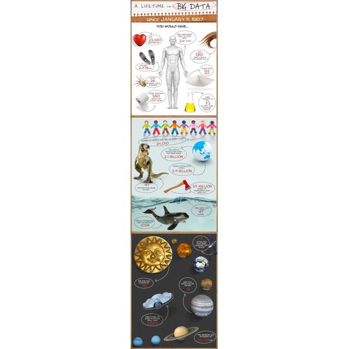 Create a great Birthday Infographic