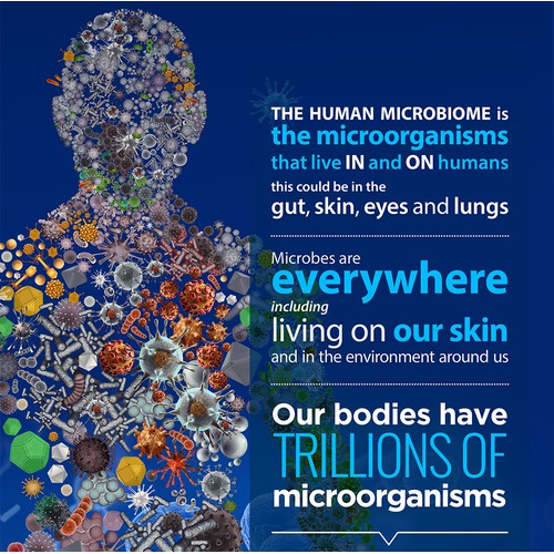 Microbiome Science