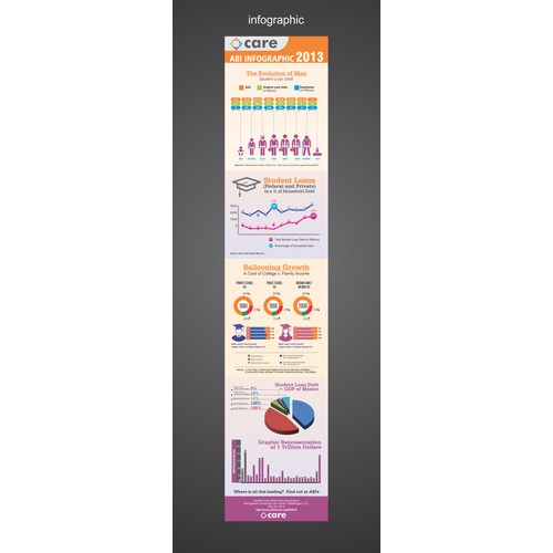 Create a infographic about Student Debt in America