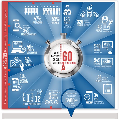 Infographic for a news and magazine company