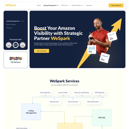 WeSpark Website Design