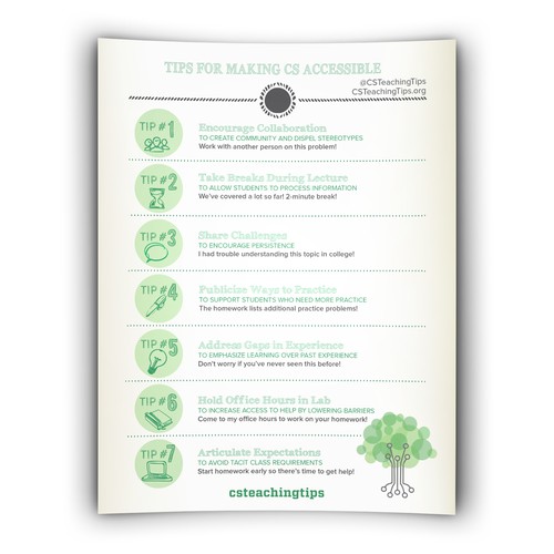 Document design