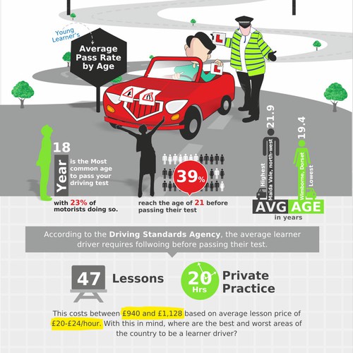 Create the next infographic for Sky Insurance - Insure Learner Driver