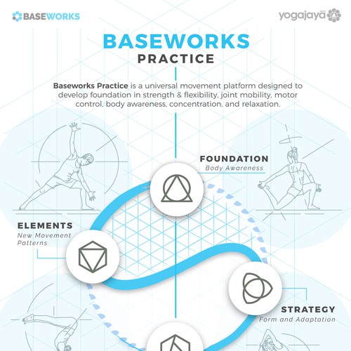 Winning Design for BaseWorks Practice Infographic Web and Poster