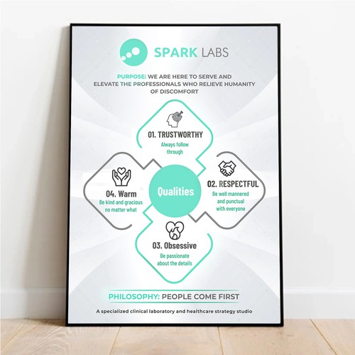 Spark Labs Values Poster