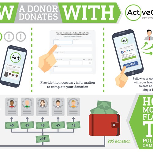 Infographic for ActiveGiver