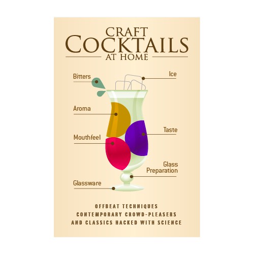 New book or magazine cover wanted for Craft Cocktails at Home