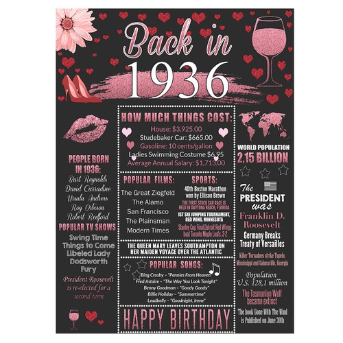 A birthday gift poster