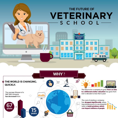 The Future of Veterinary School