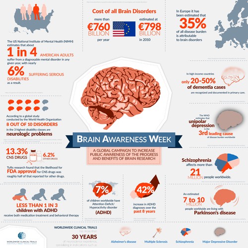 Infographic for BWA