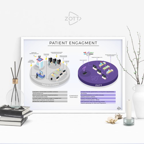 Infographic for ZOTT