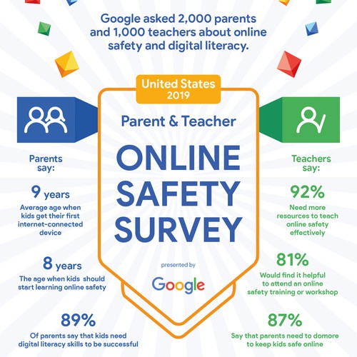 Infographics Google Trust & Safety