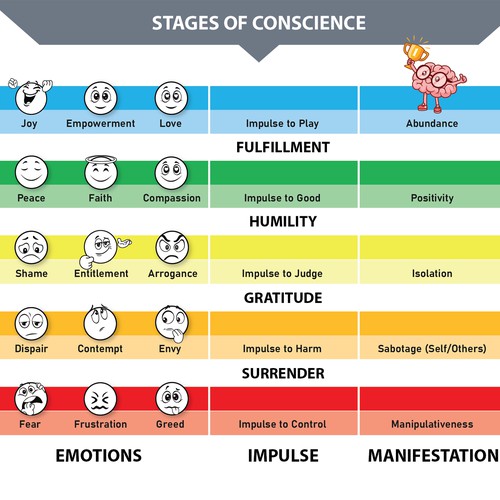 Infographic