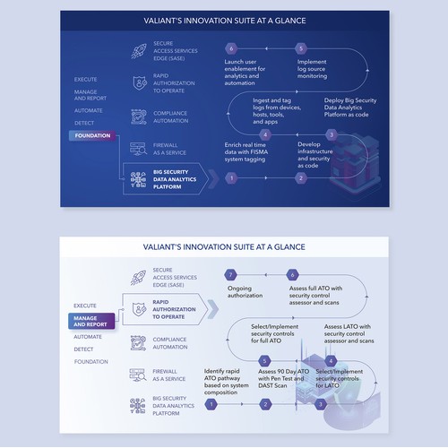 Business Graphics for Technology company