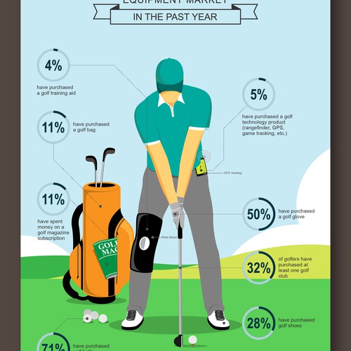 Infographic for NGF