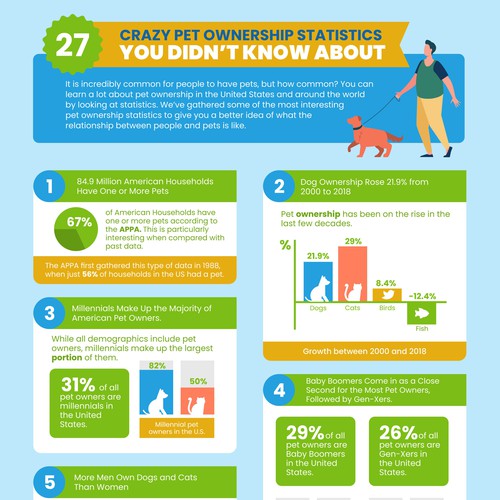 infographic for Top Dog Tips