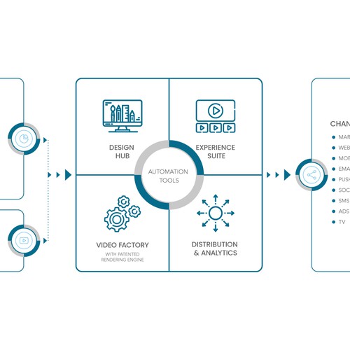 Infographic design