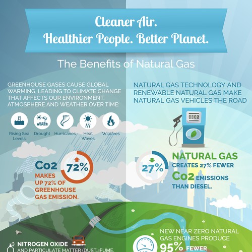 Clean Air, Healthier People, Better Planet
