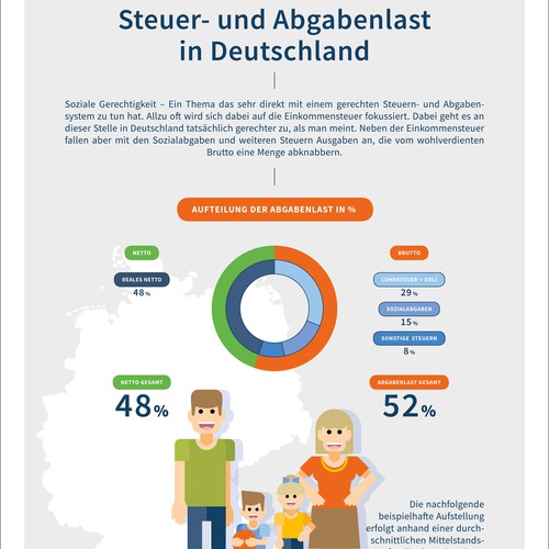 Infographic – Taxes in Germany