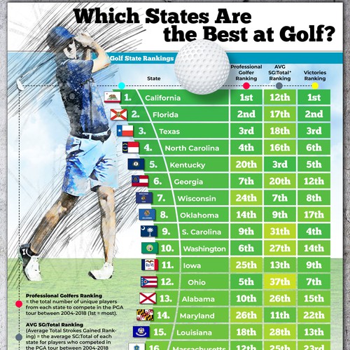 Infographic