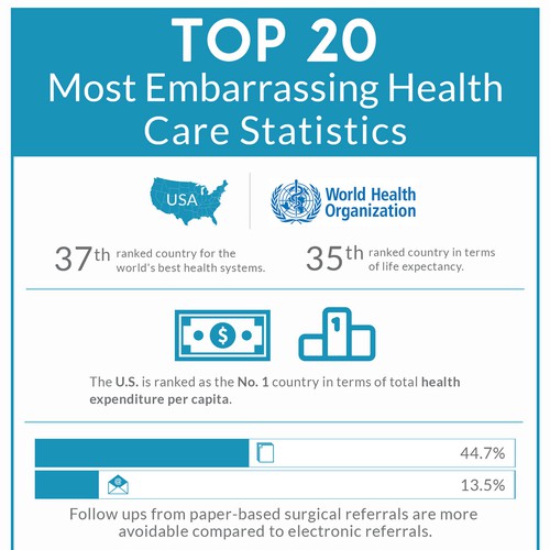 Create a healthcare infographic for referralMD