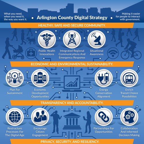 Governmental infographic for digital strategy.