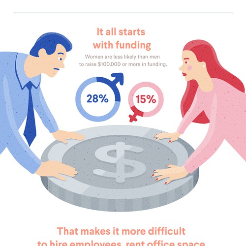 Female entrepreneurs infographic