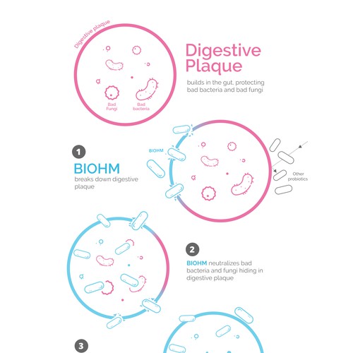 Digestive Plaque