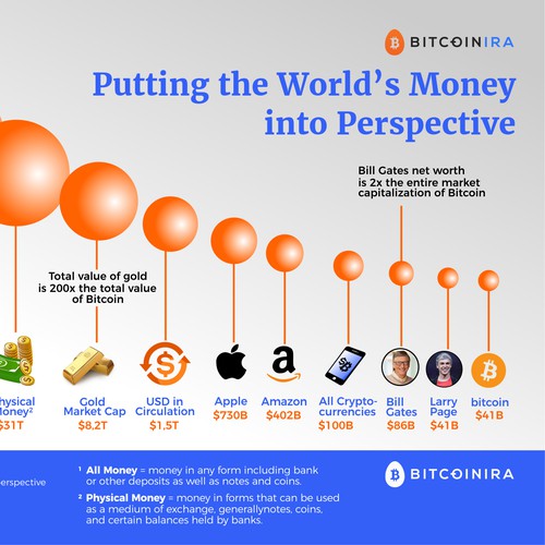 Putting the World's Money into Perspective