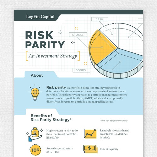 Infographic design for LogFin Capital
